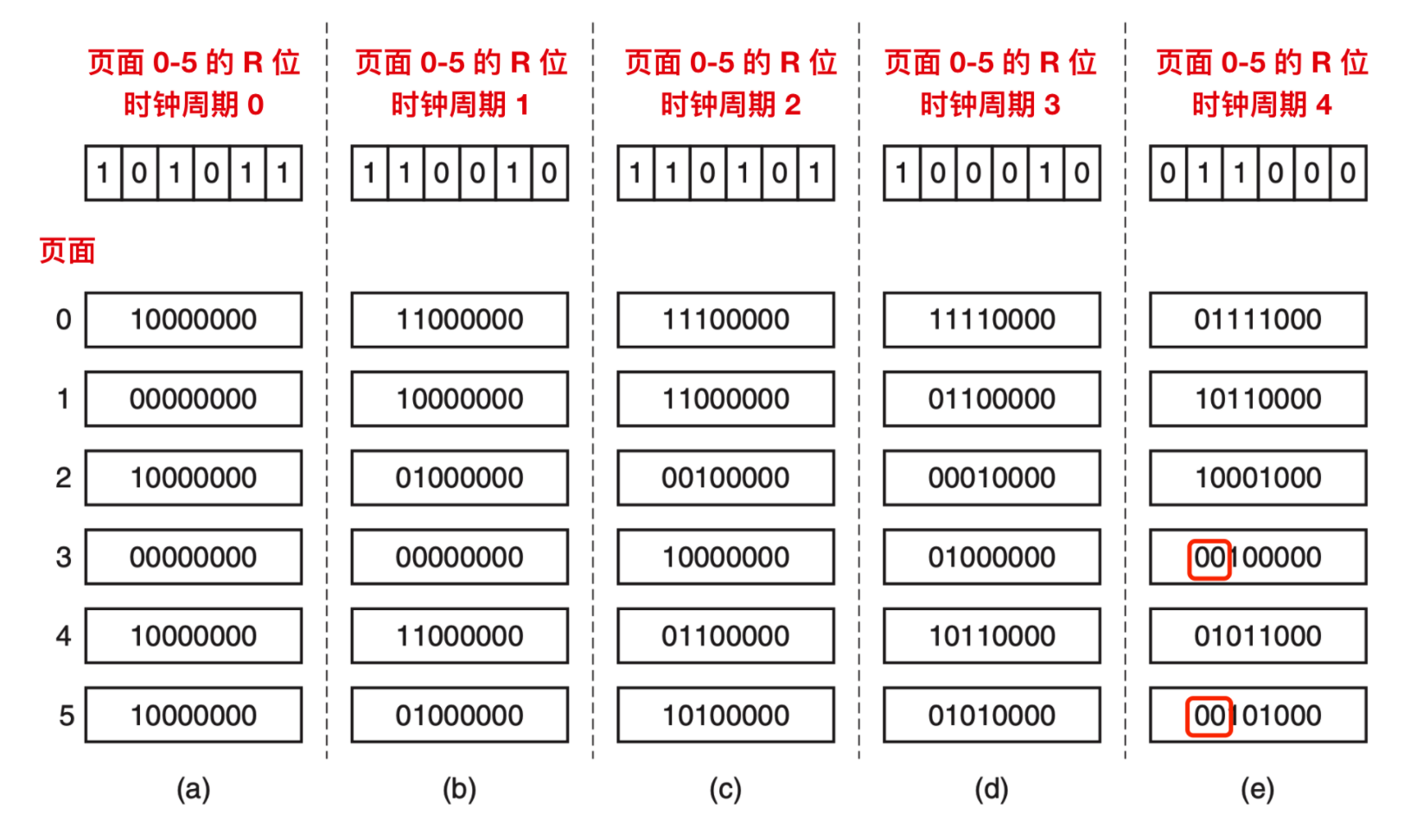 苏珊米勒2016年4月双子座运势完整版